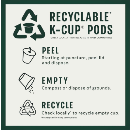 Workplace Beverage Replenishment Program – Starbucks Pike Place K-Cups