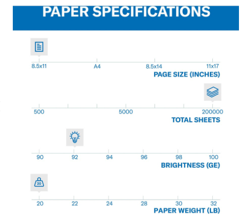 Workplace Office Supply Continuity Program – 30 Day Operations Bundle